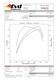 FVD Tuning Kit - 991.2 GTS 2 / GTS 4 - 3.0 L - Level 2 - 555 Hp / 502 Tq - Sport