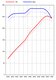 Software Upgrade - 987.1 Cayman - 2.7 L - 258 HP / 210 TQ - With Genius Flash Tuning