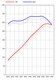 Software Upgrade BoxsterS 987 3.2L (Genius Flash Tuning)