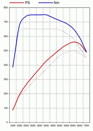 Software Upgrade 997.2 Turbo (Genius Flash Tuning)