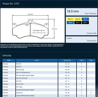 Renn Bremsbelag Satz PAGID - RSC1 - 997 alle Modelle mit Keramik-Bremse (18mm) VA