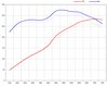 Kit de puissance 987C/Cayman  09-  2,9L Stage 2  285ch/325Nm