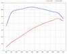 Software Upgrade 958.2 Cayenne S - 3.6 L V6 TT - 470 HP / 472 TQ - With Genius Flash Tuning