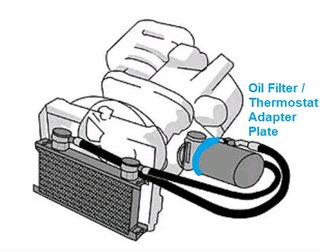 Kit radiateur supplémentaire 928,944,968