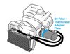 Kit radiateur supplémentaire 928,944,968