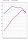 FVD Level 3 Tuning Kit - 997.1 - 3.8 L - 395 HP / 325 TQ - Sport