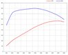 Cayenne Turbo  07-10  Stage 1 / 570CH/ 800Nm  (My Genius)