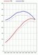 Leistungs-Kit 986 BoxsterS 3.2L  Level2  272PS/335Nm
