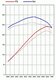 Leistungs-Kit 986 Boxster 2.7L  Level2  242PS/290Nm