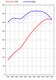 FVD Tuning Kit 987.1 Cayman S - 3.4 L - Level 2 - 320 HP / 269 TQ - Sport