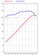 Leistungs-Kit 987 Boxster 05- 2.7L  Level2  265PS / 295Nm
