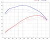Software Upgrade 958.2 Cayenne Turbo / Turbo S - 4.8 L V8TT - 620 HP / 664 TQ (Genius Flash Tuning)