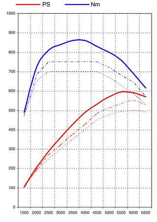Software Cayenne Turbo/TurboS  11-14   596PS/860Nm  (Genius Flash Tuning)
