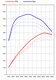 Software Cayenne Turbo/TurboS  11-14   596PS/860Nm  (Genius Flash Tuning)