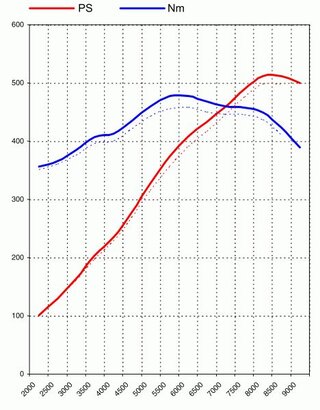 997.2 GT3 RS 4.0L Level 1 (512HP/354TQ)