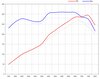 FVD Tuning Set 981 Boxster 2.7 L - Level 1- 293 HP / 229 TQ