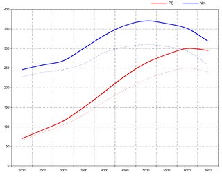 FVD Mass Air Flow Performance Set 964 - Race - + 15 to + 50 Hp Gains + 100 Cell - 93 Octane US