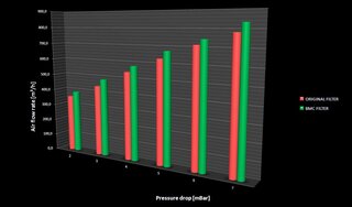 BMC Sportluftfilter Boxster 987 / Cayman
