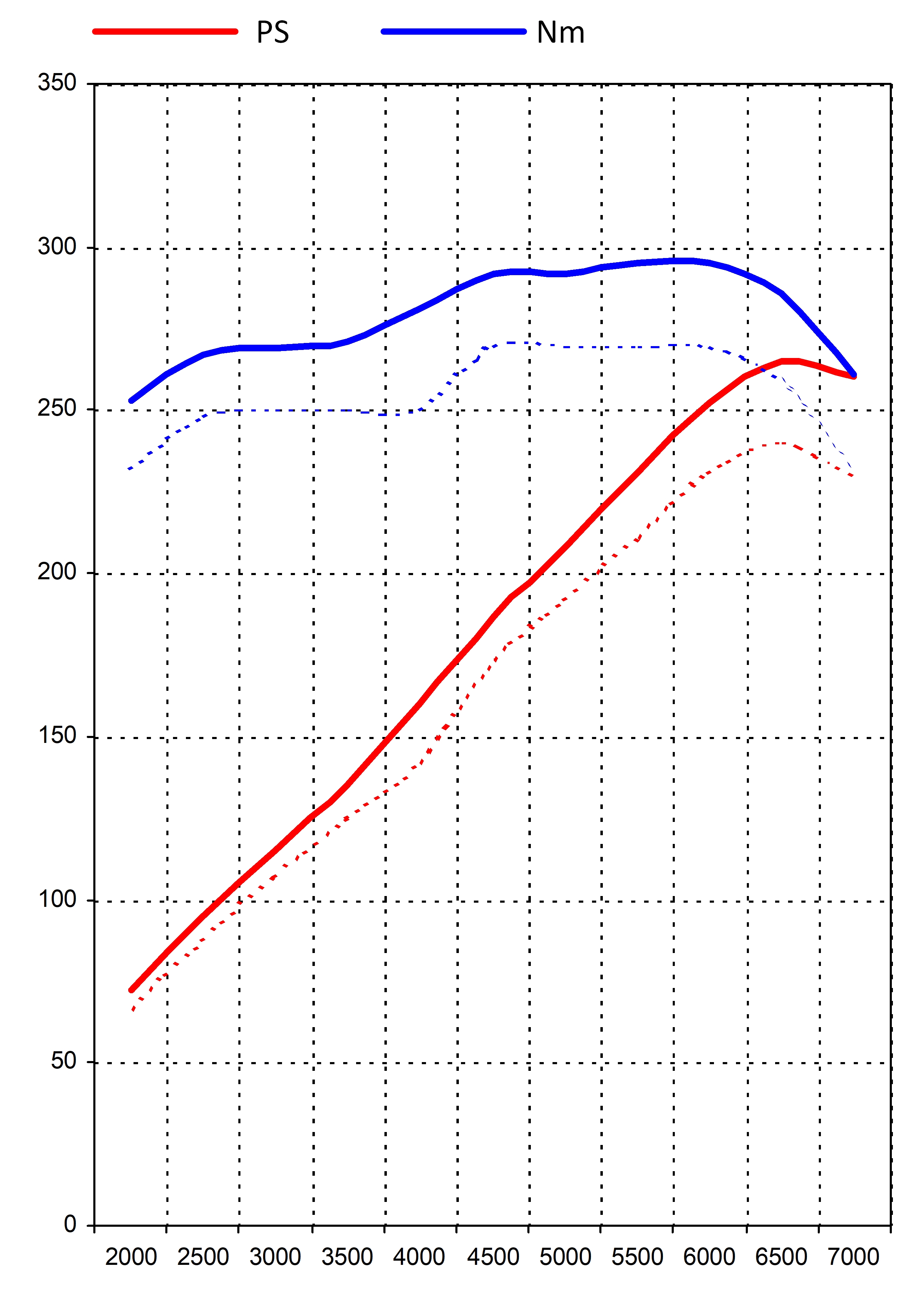 FVD Tuning Kit 987.1 Boxster - 2.7 L - Level 2 - 265 HP / 218 TQ ...