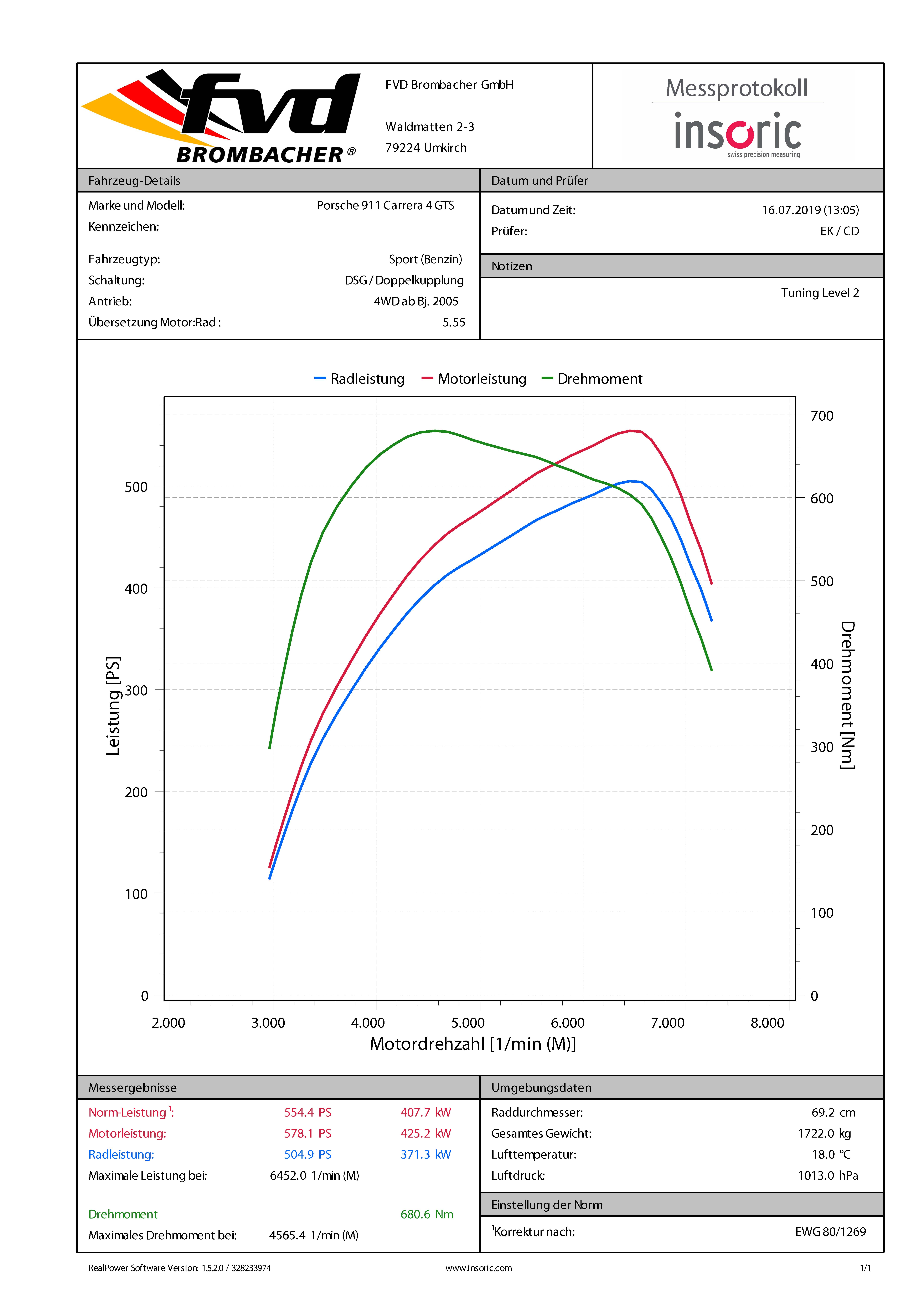 FVD Tuning Kit - 991.2 GTS 2 / GTS 4 - 3.0 L - Level 2 - 555 Hp / 502 ...